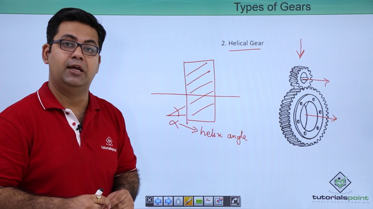 Theory of Machines Types Of Gears