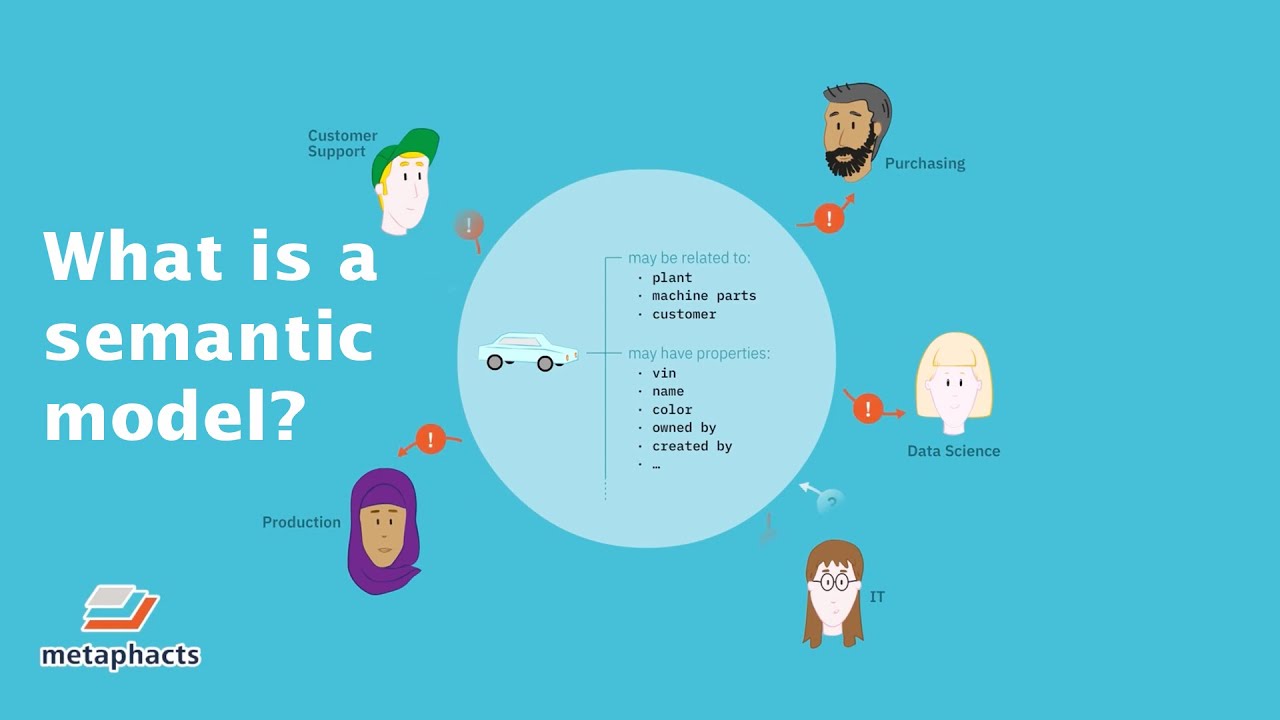 What is a semantic model?