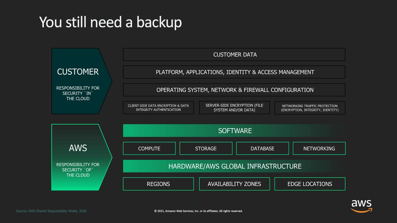 Veeam & AWS: Your data TO the cloud video