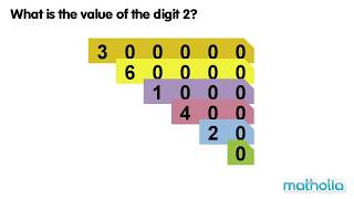 Place Value to 1 000 000