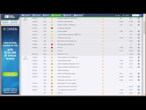 Forex Trading: Economic Roadmap and Index Preview for the Week of March 8, 2015