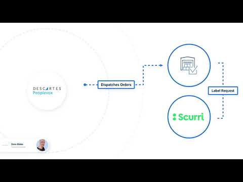 How Wilton Bradley Power a Multichannel Ecommerce Operation with Shopify, Rithum, Mirakl & Peoplevox