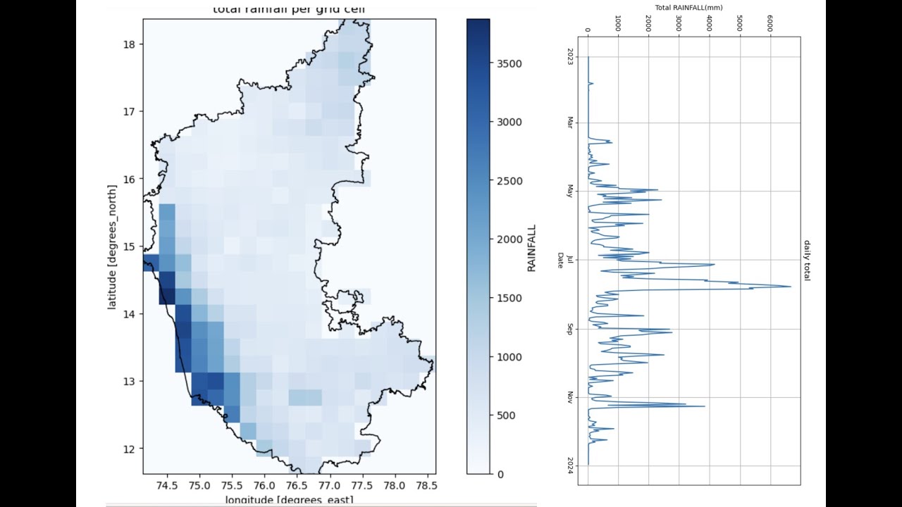 XARRAY:Daily Rainfall Analysis from netCDF using Python | Grid-wise Totals