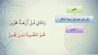 شرح نظم الآجرومية مع التشجير //59//الشيخ محمد محمود الشنقيطي image