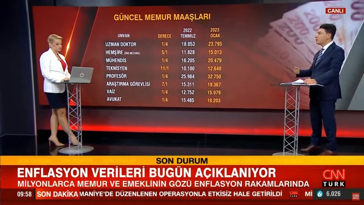 Haziran Ayı Enflasyonu Belli Oldu! Gözler Memur ve Emekli Maaş Zammında...