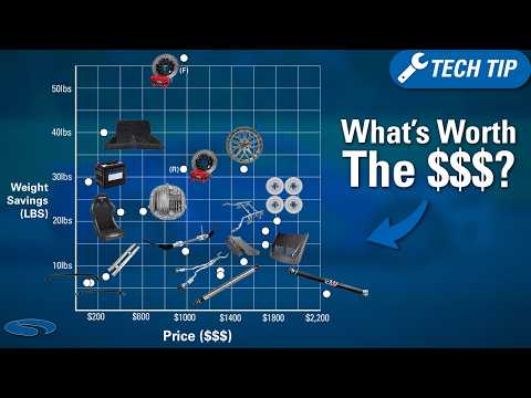 Which Weight Reduction Mods are REALLY Worth the Money?