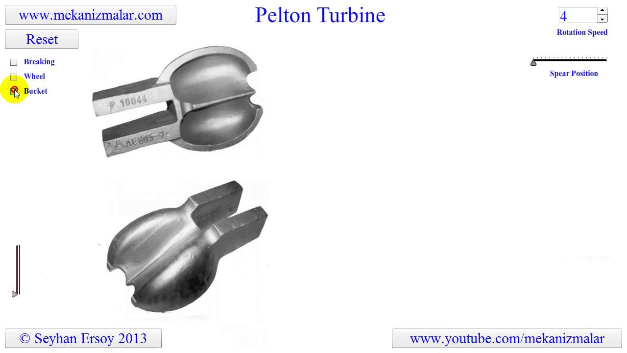 pelton turbine
