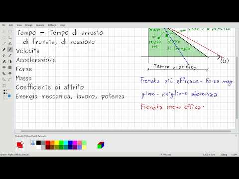Educazione civica sicurezza stradale