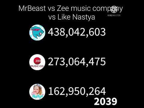 MrBeast vs Zee music company vs Like Nastya 2021-2050 future projections #shorts