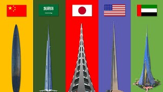 The Tallest Building Projects of The Future