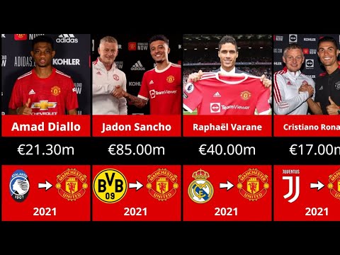 EVERY Manchester United Transfer Signing (2000-2025)