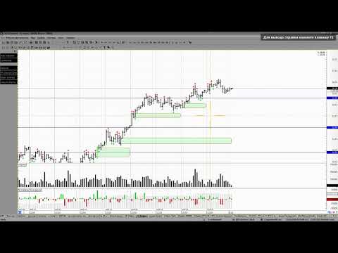 Обзор фьючерса на нефть BRENT 22 мая 2020 года