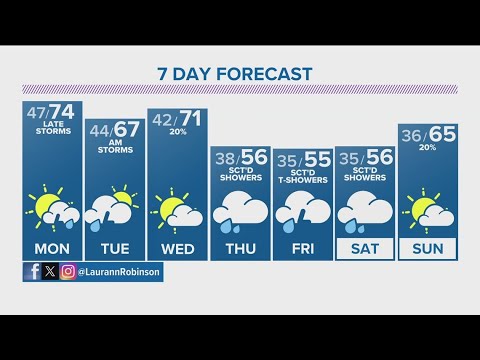 Denver Gazette forecast for Monday, April 15