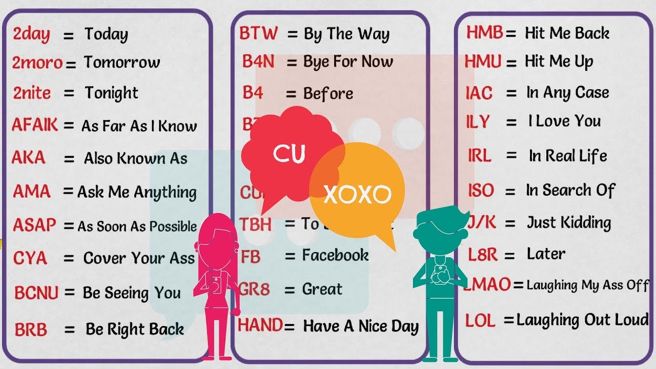 Text Abbreviations: 100+ Popular Texting Acronyms in English | SMS and Internet Language