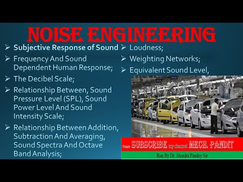 MV141 Noise Engineering: Sound Pressure Level (SPL), Sound Power Level And Sound Intensity Scale