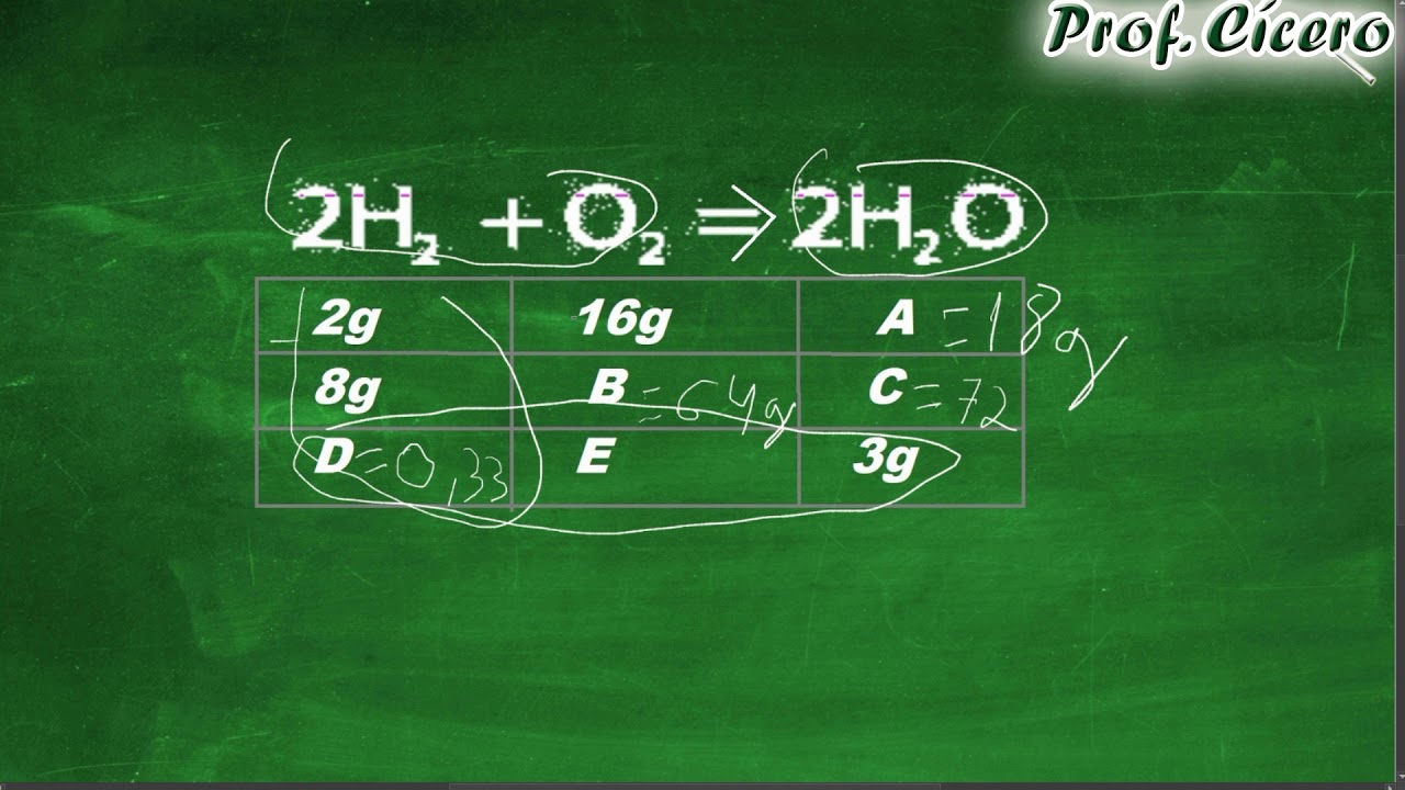 Resolução de Exercícios sobre Leis Ponderais