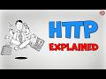 Web And HTTP Protocol Tutorial Hypertext Transfer Protocol Explained World Wide Web TechTerms