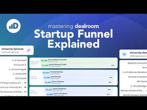Startup Funnel - Explained thumbnail
