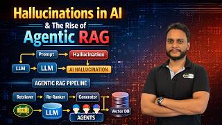 Hallucinations in AI and the rise of Agentic RAG | AI for SDE