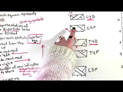 Knitting: Cable Charts, the basics