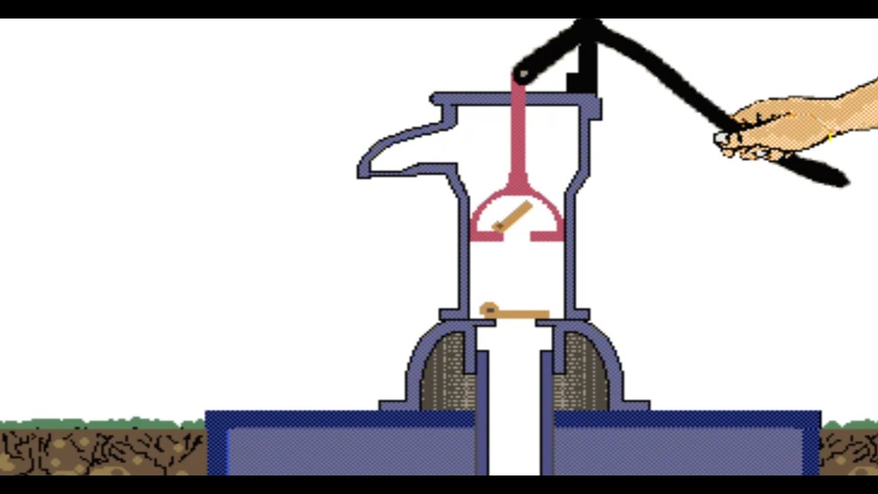 POMPES A BRAS POMPE A EAU A MAIN ALTERNATIVE FONCTIONNEMENT EN FRANÇAIS ANIMATIONS POUR APPRENDRE