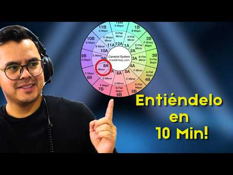 Master the Camelot Wheel in 10 Minutes: The Essential Guide to DJ Mixing | Mixed In Key