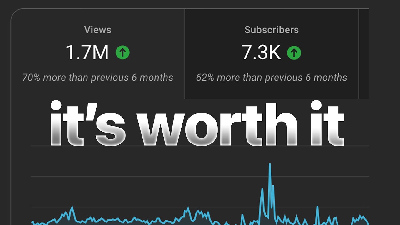 How YouTube Can Change Your Life in 6 Months