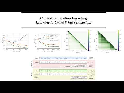 CoPE - Contextual Position Encoding: Learning to Count What's Important