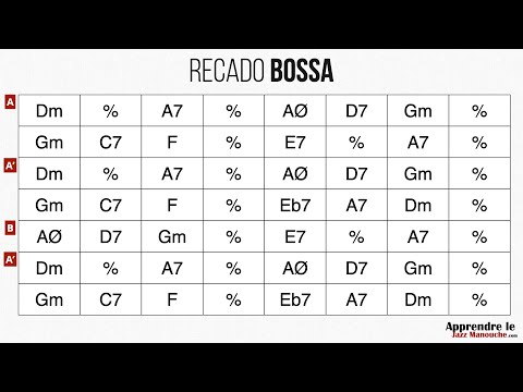 Recado Bossa - Playback jazz manouche - Gypsy jazz backing track / play along