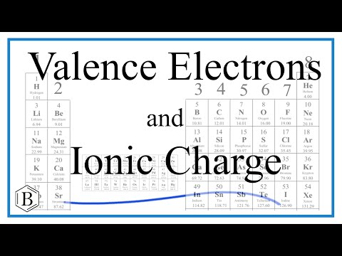 Valence Electrons & Ionic Charge and the Periodic Table