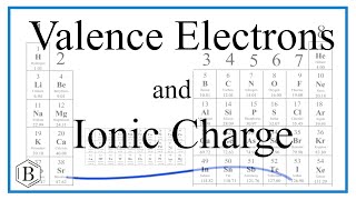 Valence Electrons & Ionic Charge and the Periodic Table