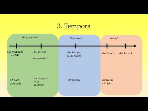 (1) Die fünf Merkmale von Verben