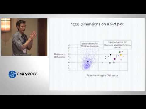 Basic Sound Processing in Python | SciPy 2015 | Allen Downey
