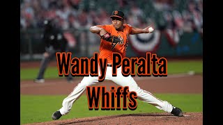 Wandy Peralta Generating Whiffs