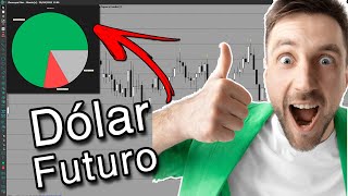  [ Dlar Futuro ]   DAY TRADE  24/11/21
