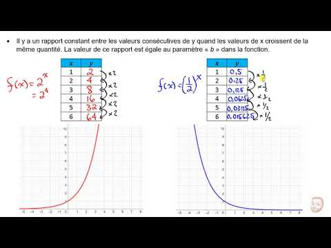 Les fonctions exponentielles