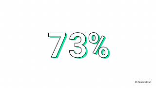 Multi Channel Marketing: Definition, Benefits & Real Brand Examples