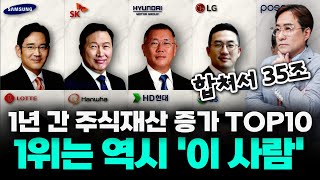 "이 정도일 줄은.." 주식재산만 35조 원 증가하는데 걸린 시간, 단 1년 #박시동