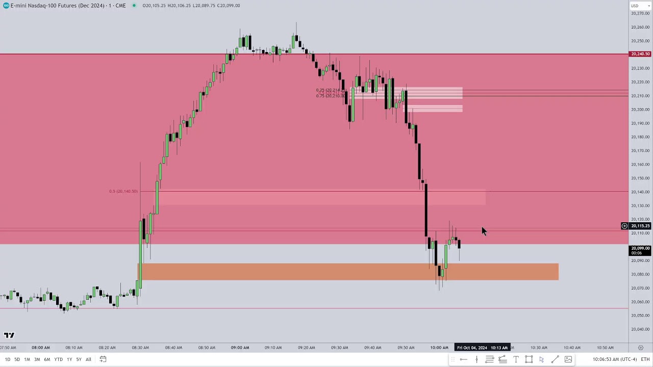 ICT 2024 Mentorship \ October NFP NQ \ October 04, 2024