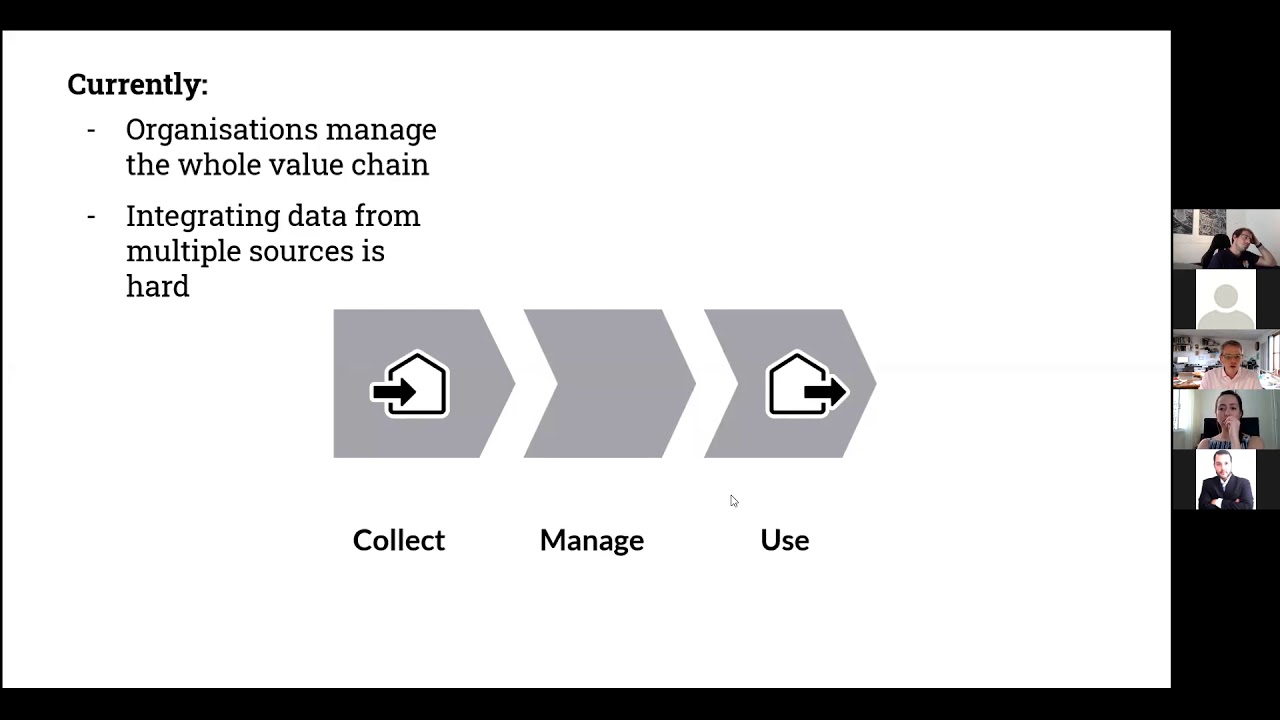 Introducing MyData Operators