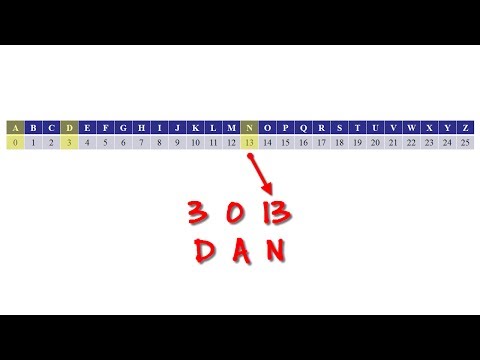 Encryption Concepts Information Security Lesson 6 of 12