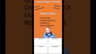 GaDOE Social Studies Tiny Video Playlist Frayer Model Vocabulary