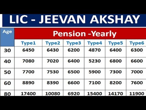 download lagu mp3 mp4 Lic Jeevan Akshay 6 Plan Calculator, download lagu Lic Jeevan Akshay 6 Plan Calculator gratis, unduh video klip Lic Jeevan Akshay 6 Plan Calculator