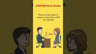 JVM Memory Areas | Technical Interview Question #java #interview