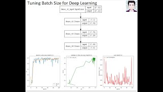 Download the video "How to Configure and Tune Batch Size for your Neural Network?"