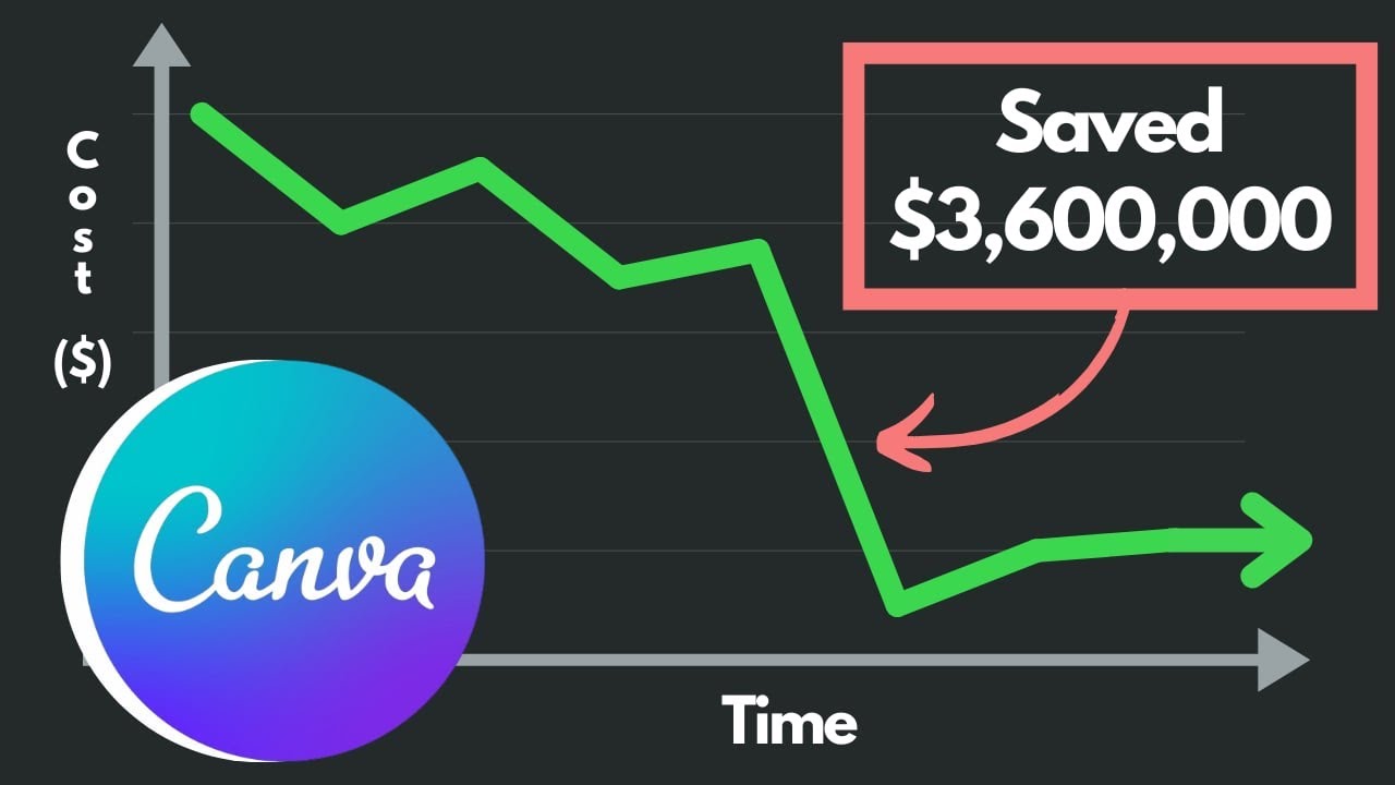 How Canva Saved Millions in AWS S3 Costs
