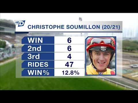 [HK Direct]: Season 20/21 | Meeting 36 | 10 Jan | Hong Kong racing update