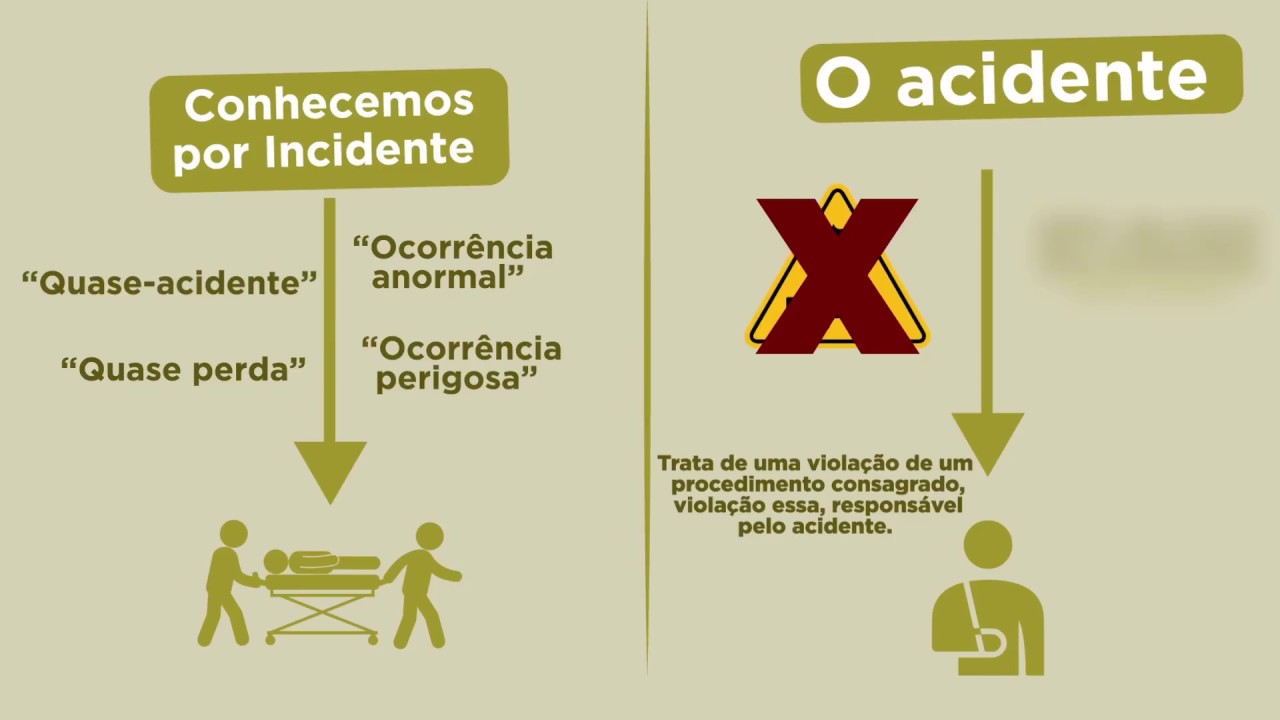 Técnicas de Análise de Risco - Conceitos - Top Elétrica Cursos