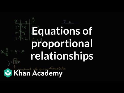 (7.RP.A.2)Writing proportional equations