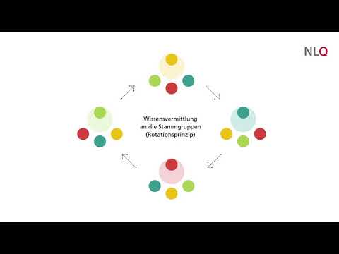 Gruppenpuzzle mit Flinga - Methoden für kooperatives Lernen KOOL  (Screencast)